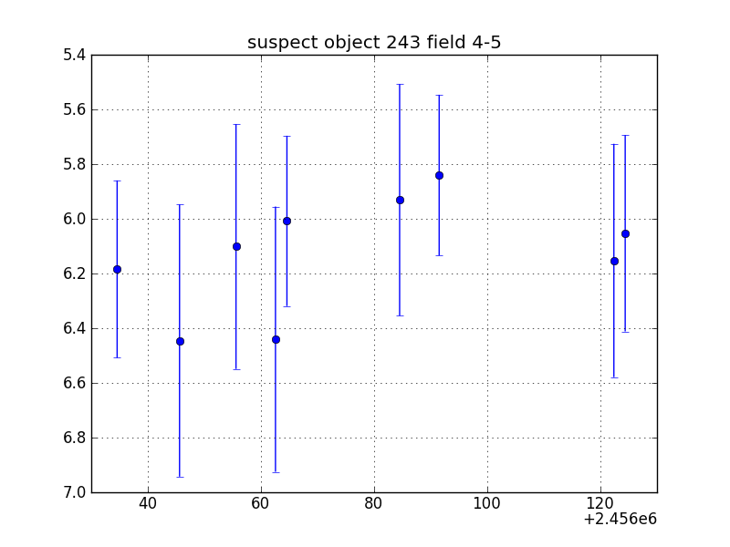 no plot available, curve is too noisy